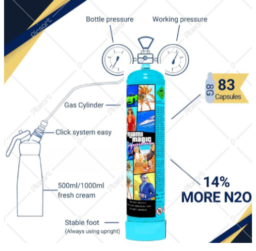 6 x *NEW 2025* MM Infusions N2O Cannister